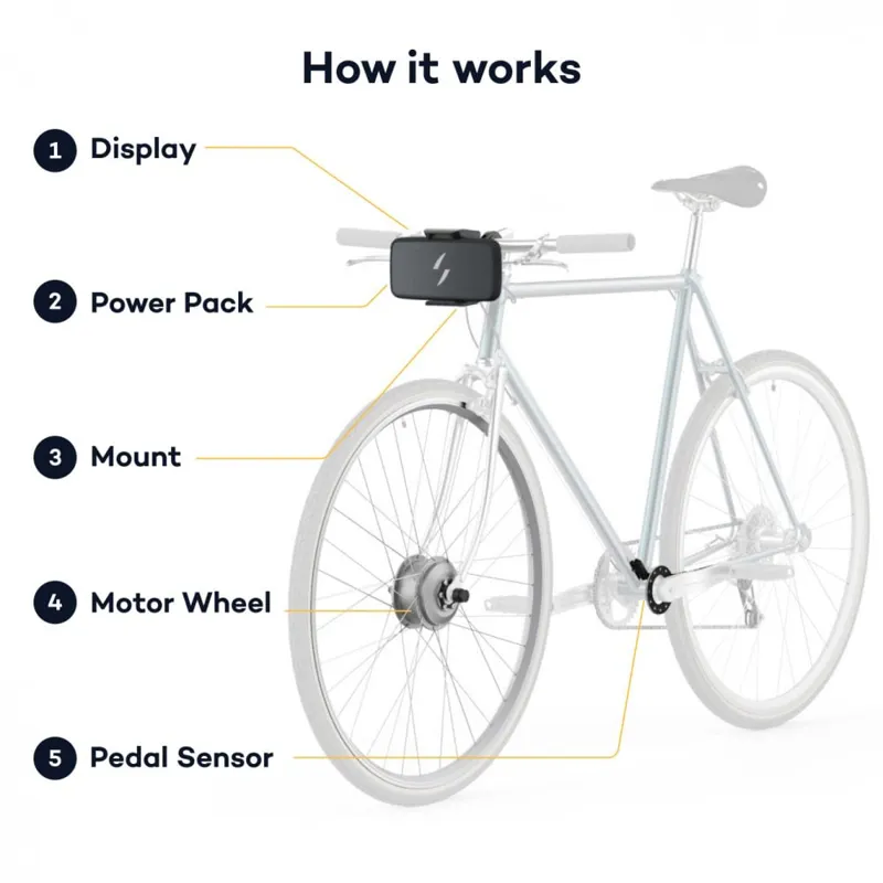 Swytch Electric Bike Kit With Max Battery and LCD Display-1